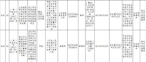 省食藥監局通報 濰坊市民請注意，這些食品企業、超市、酒店存在問題